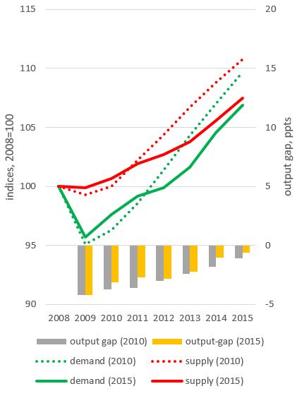 Figure 20b: OBR changed view five years later