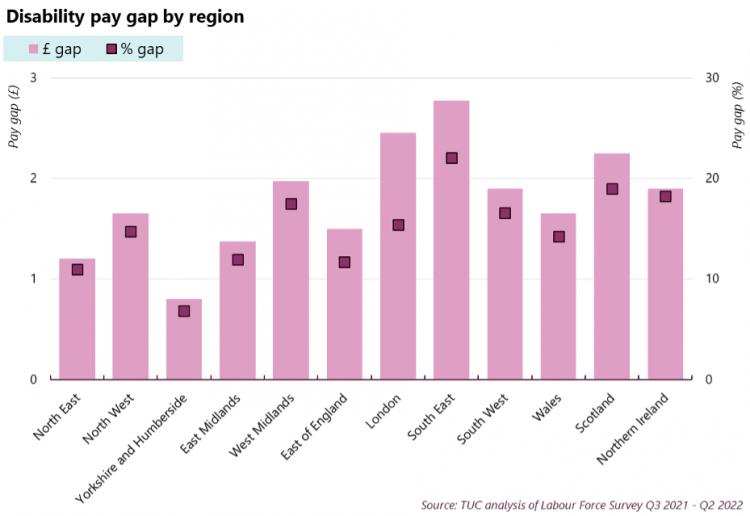 Jobs And Pay Monitor - Disabled Workers | TUC